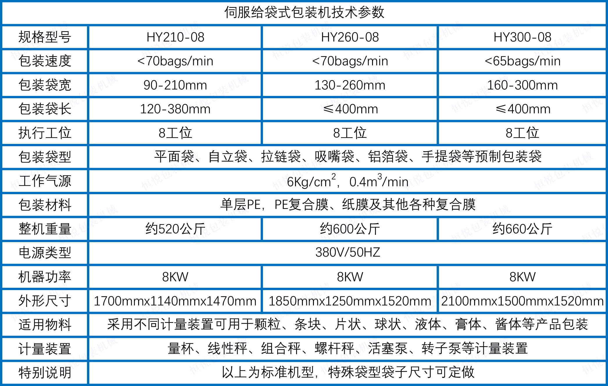 伺服給袋式91免费在线看片技術參數.jpg