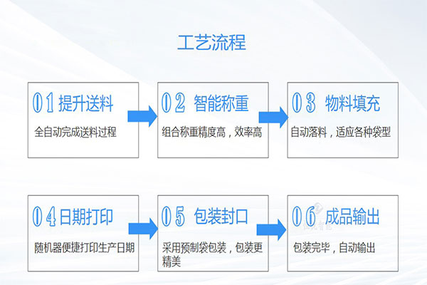 土豆粉91免费在线看片工作流程