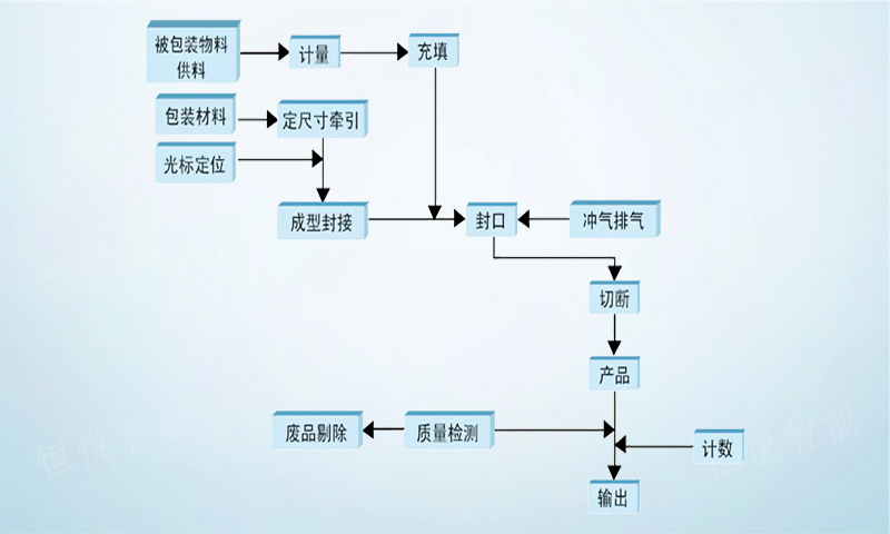 調味品顆粒91免费在线看片工作流程
