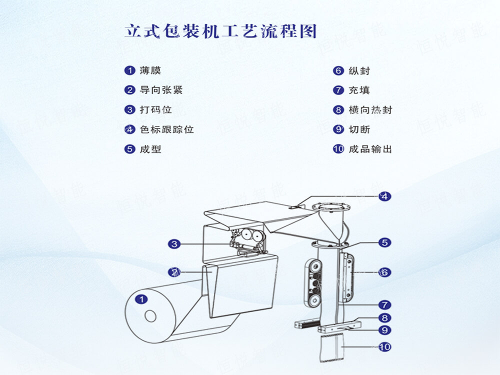 立式自動91免费在线看片操作流程步驟