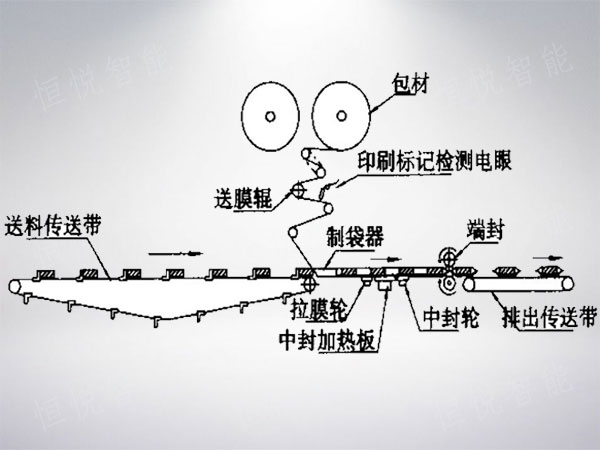 枕式91免费在线看片工作原理圖