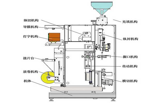 全自動小型91免费在线看片符合食品和醫藥的包裝要求