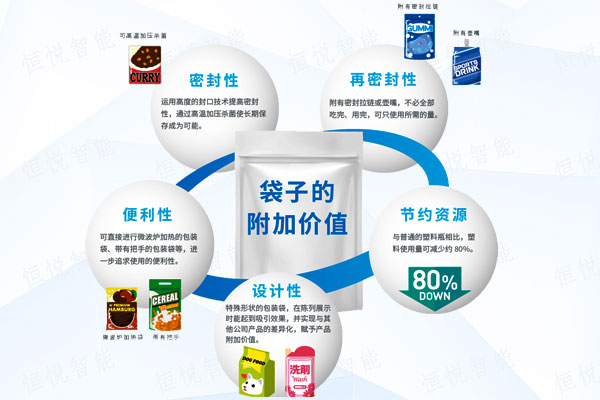 全自動給袋式91免费在线看片使用方便應用廣泛